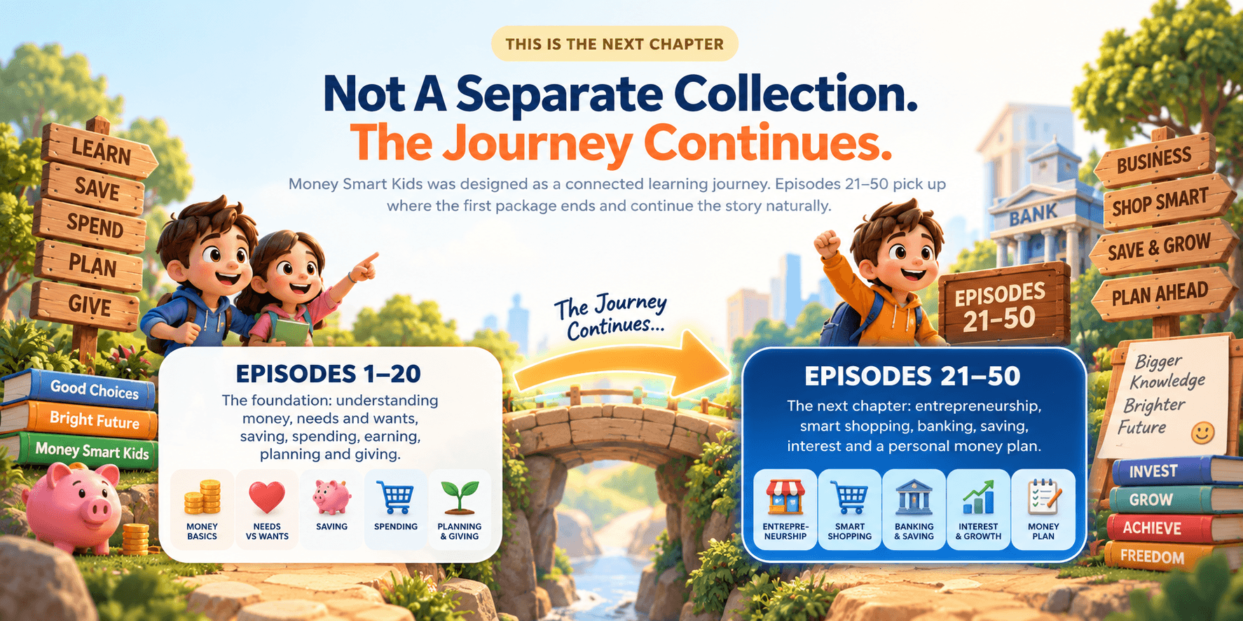 Money Smart Kids journey from Episodes 1–20 to Episodes 21–50